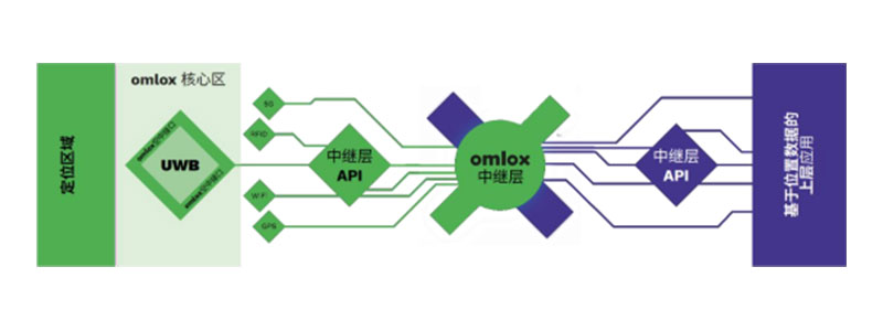 銘航&omlox