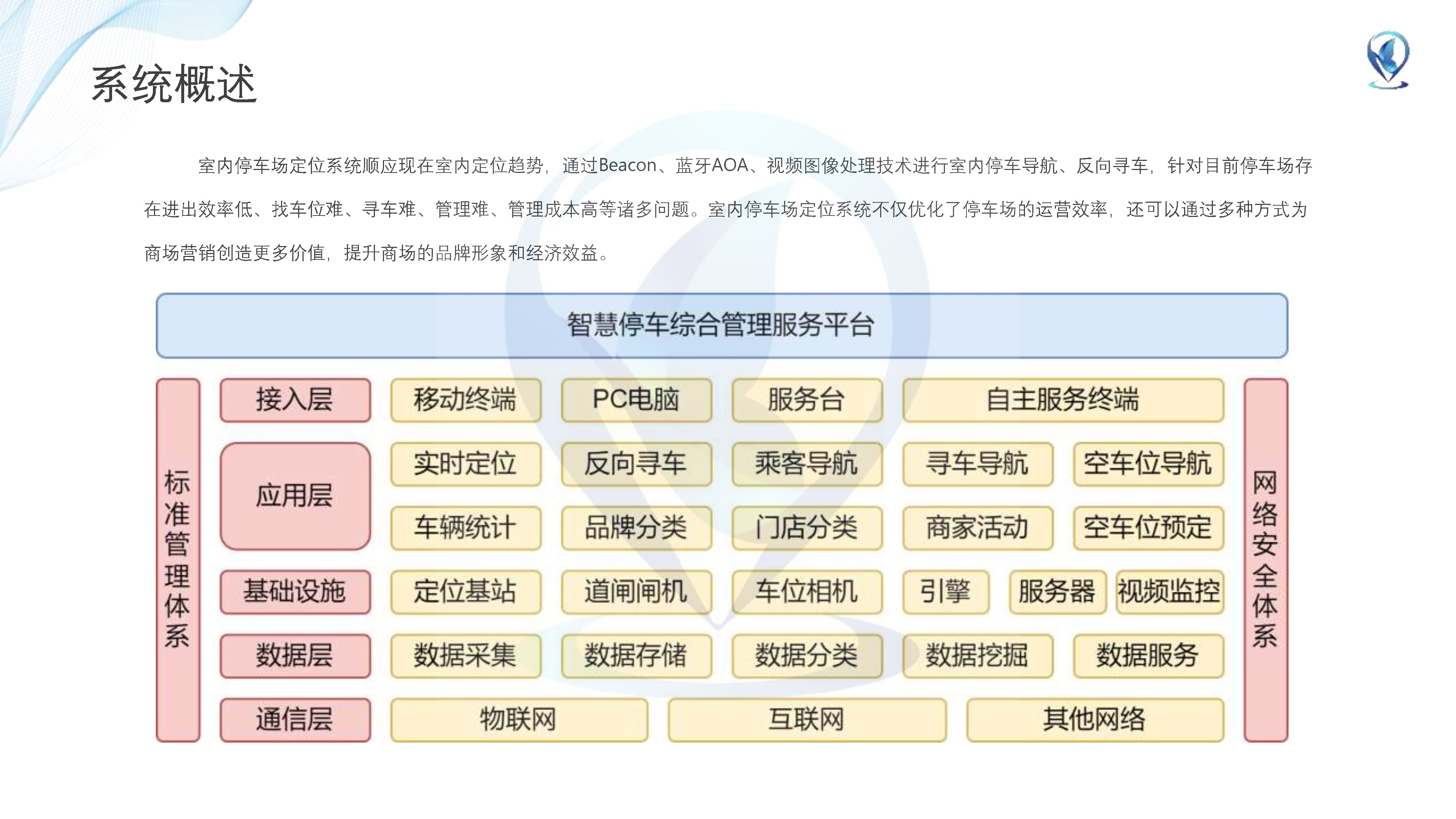 停車場定位系統解決方案