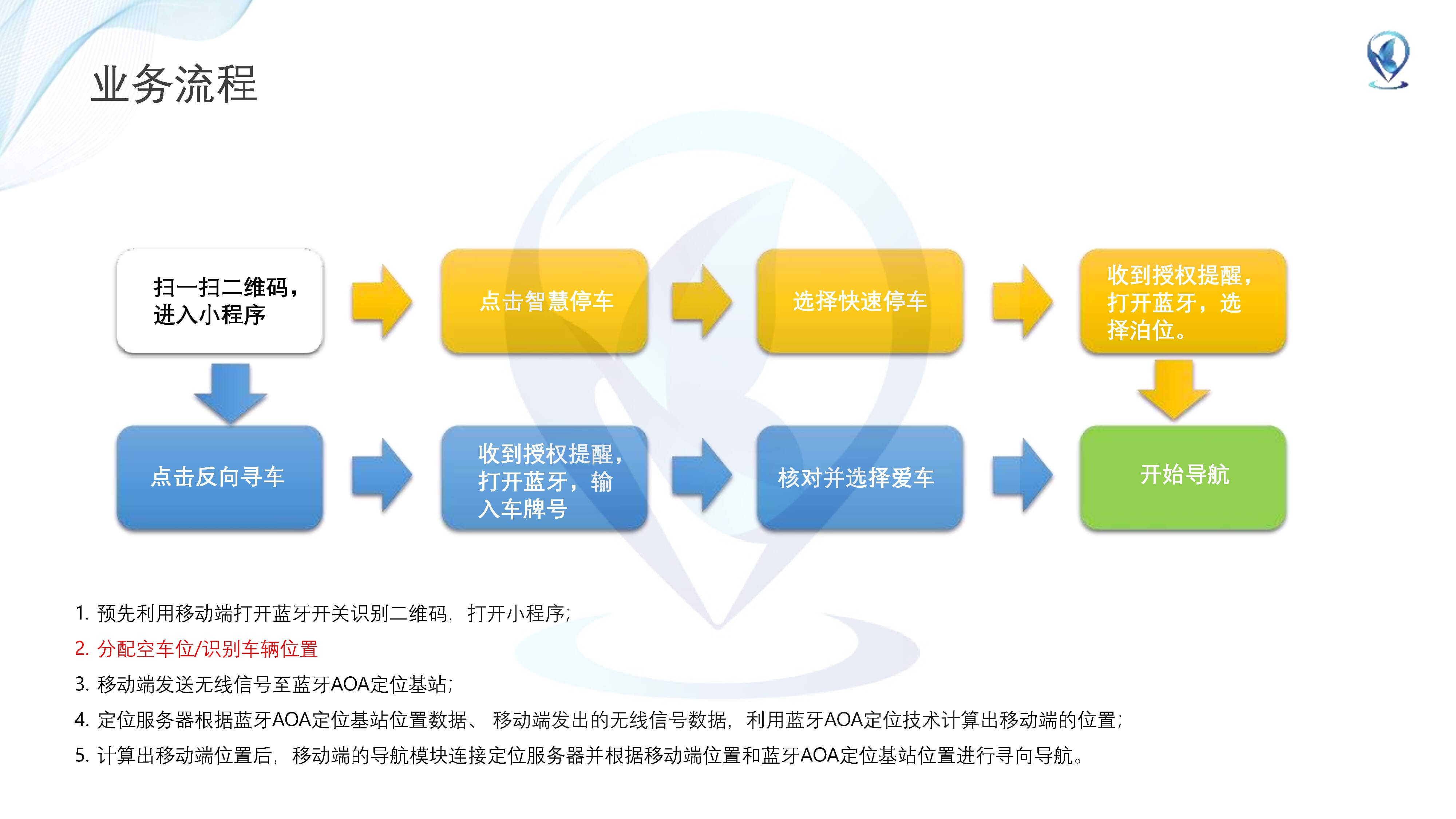 停車場定位系統解決方案