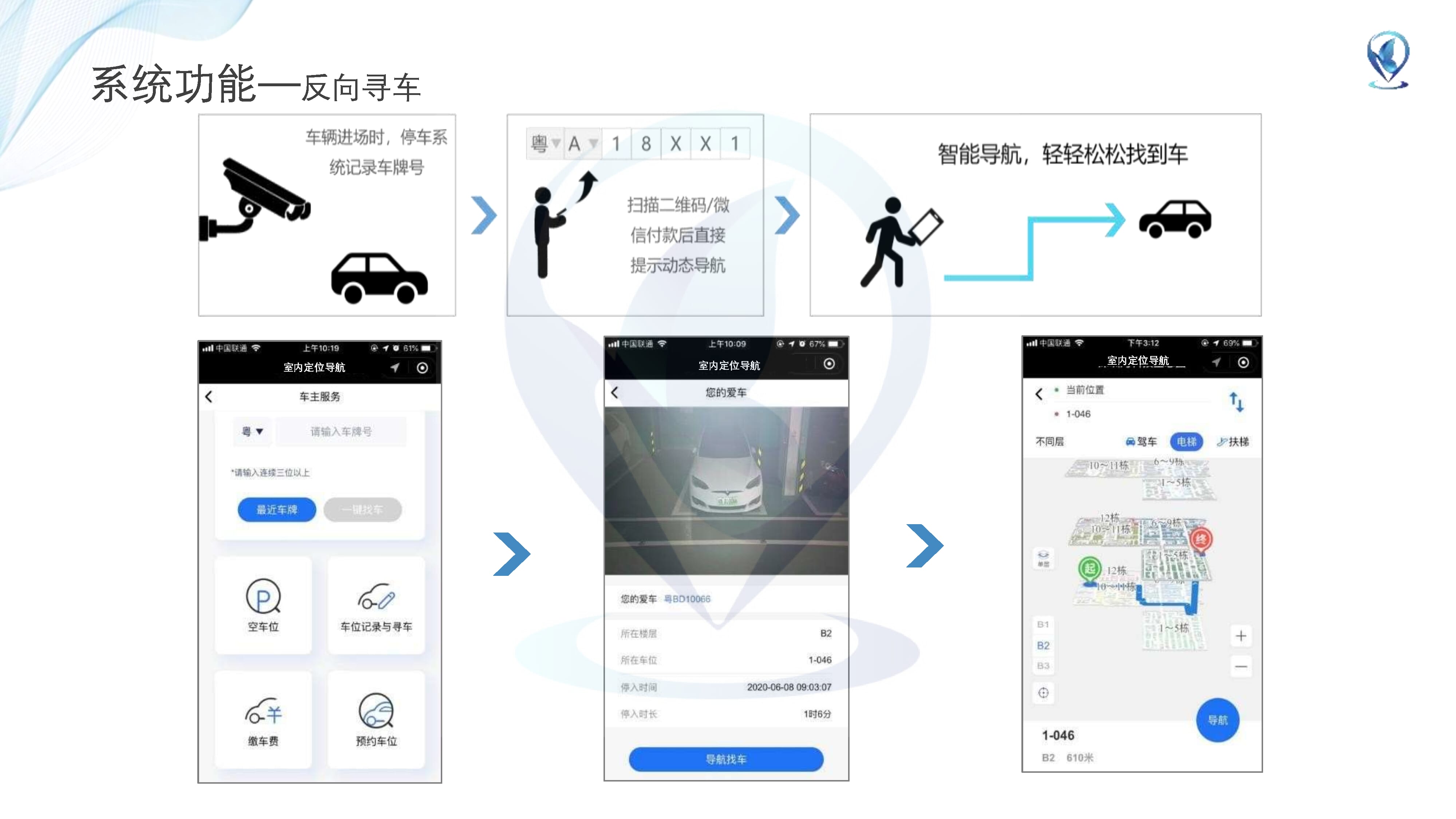 停車場定位系統解決方案