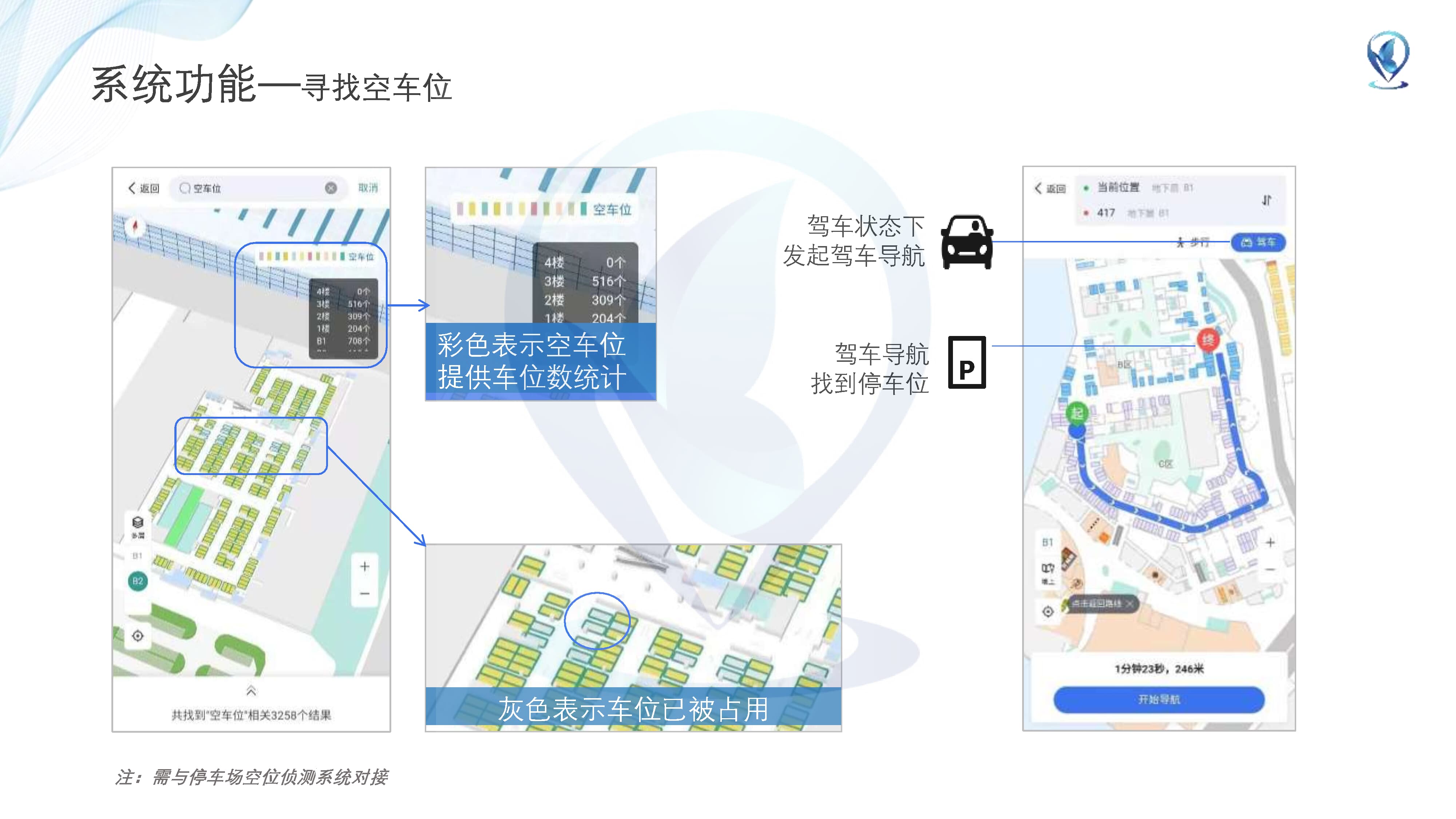 停車場定位系統解決方案