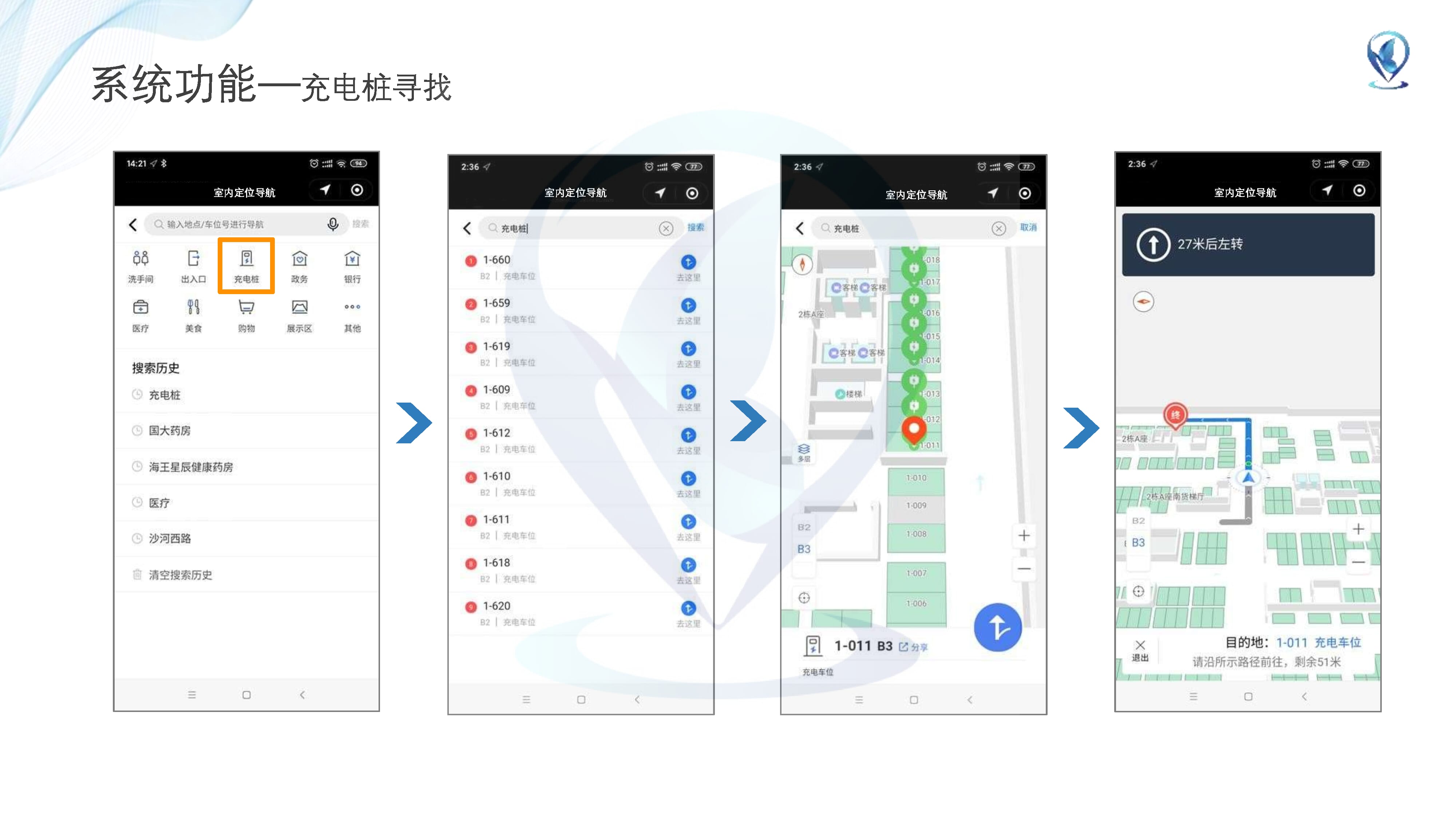 停車場定位系統解決方案